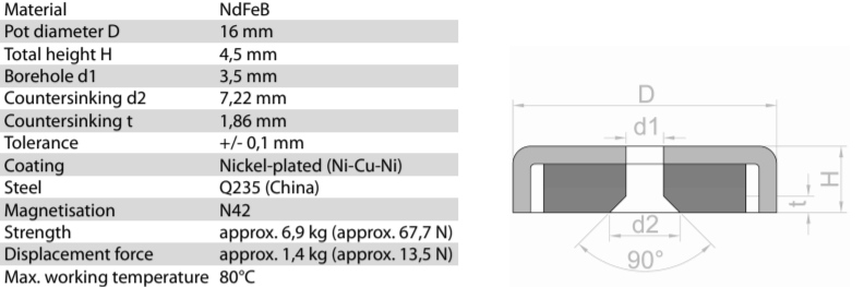 specification of D16 pot magnets