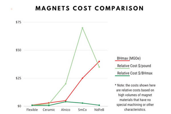 Compare prices for Magnet across all European  stores