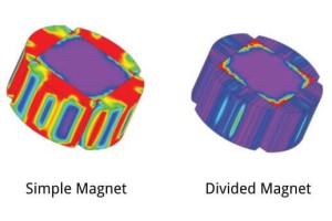 Motor operating temperature comparison under different motor magnets - laminated magnets